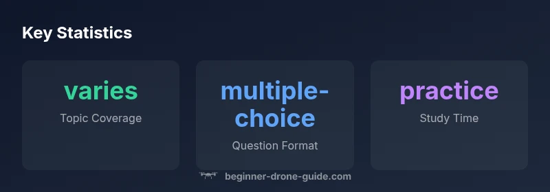 Key drone test statistics infographic