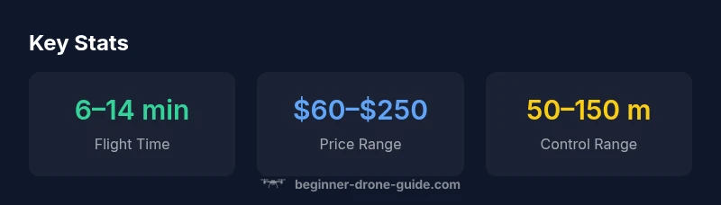 Stats for beginner drones including flight time, price range, and control range.