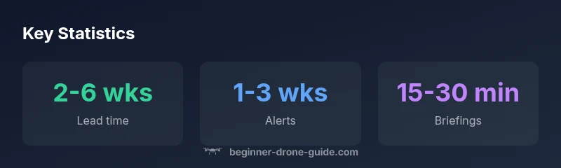 Infographic showing lead time, alerts, and briefing duration for Denver drone shows