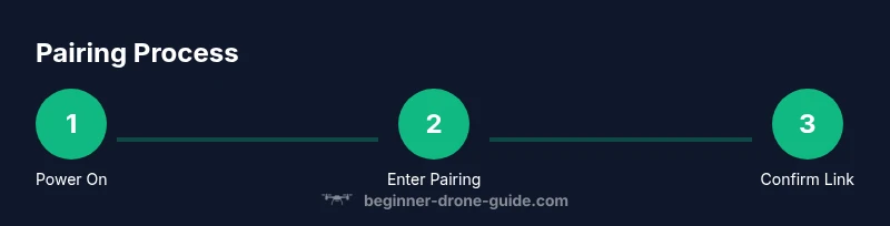 Process diagram showing how to pair drone and controller
