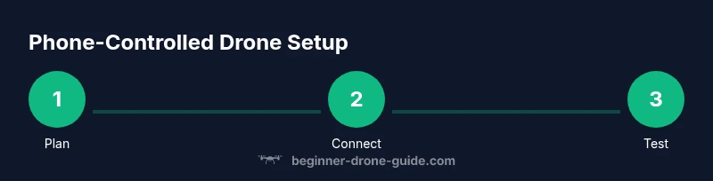 Process diagram showing steps to control a drone with a phone