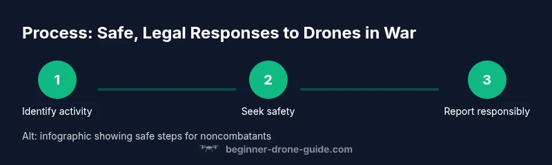 Infographic steps for civilians to respond safely to drones in war