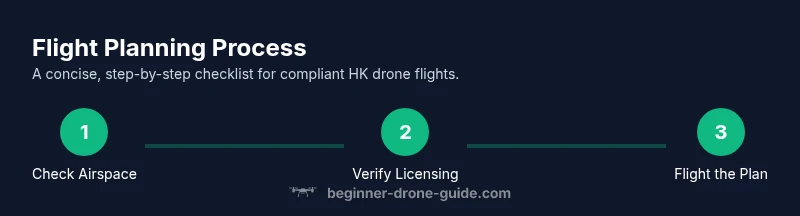 Process infographic showing steps to fly a drone legally in HK