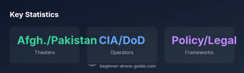 Infographic showing Obama-era drone program theaters, operators, and legal frameworks