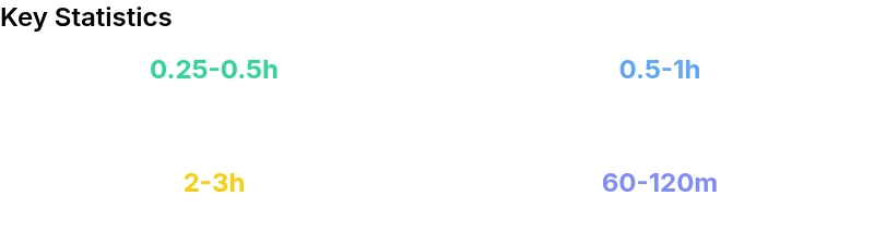 Comparison of drone endurance across classes