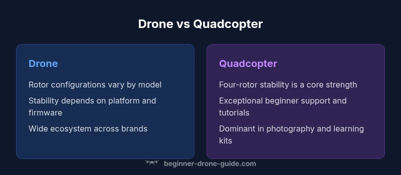 Comparison infographic showing drone vs quadcopter features