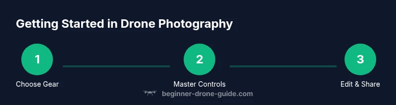 Process: Getting started in drone photography workflow
