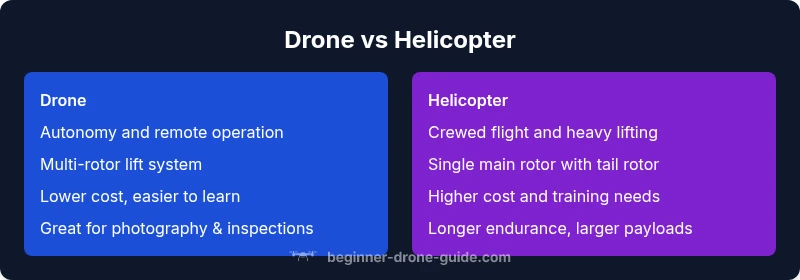 Infographic comparing drone and helicopter features