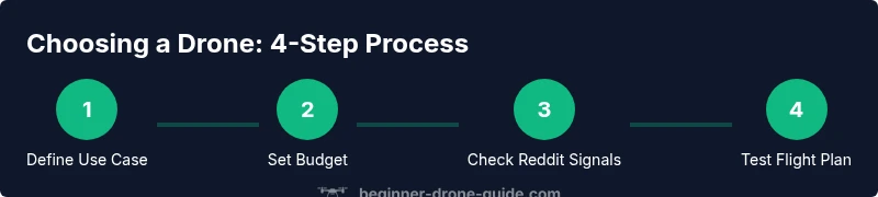 Tailwind infographic showing a 4-step drone buying process