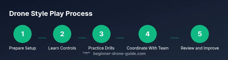 Infographic showing a step by step drone style play process