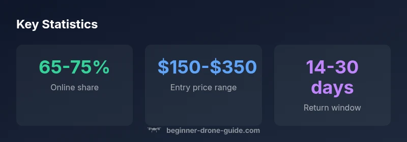 Key drone buying statistics infographic