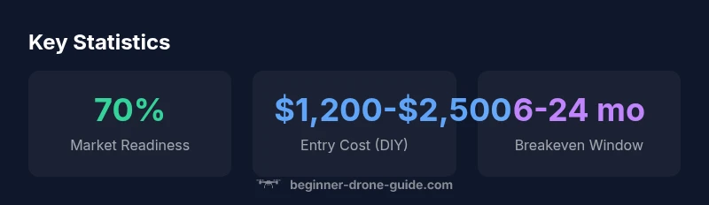 Tailwind CSS infographic showing investment metrics for beginner drone investors