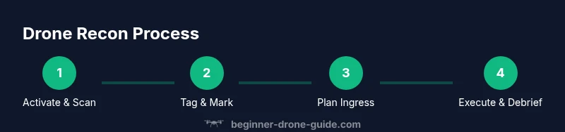 Process diagram of drone reconnaissance steps in Ghost Recon