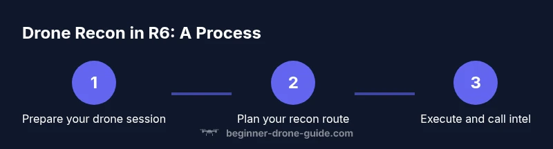 Process infographic showing drone recon steps in Rainbow Six Siege