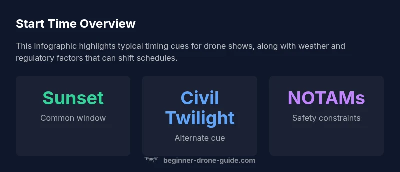 Infographic showing drone show start time cues and factors