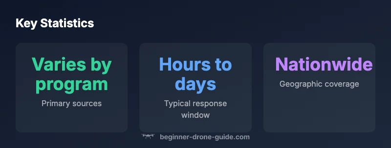 Infographic showing key statistics about drone deer recovery programs